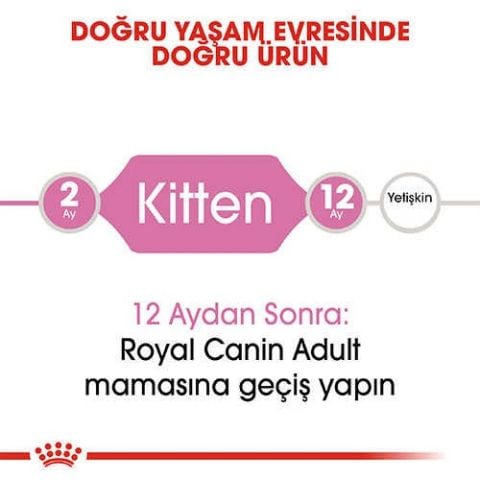 Royal Canin Kitten 36 Yavru Kedi Maması 10 KG