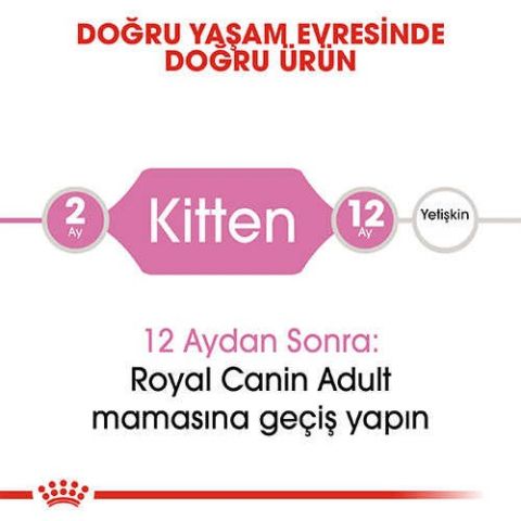 Royal Canin Kitten 36 Yavru Kedi Maması 10 KG