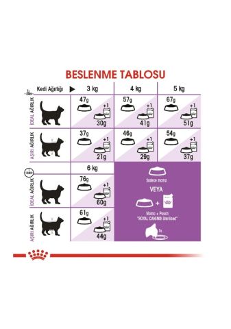 Royal Canin Sterilised 37 Kısırlaştırılmış Yetişkin Kedi Maması 4 KG