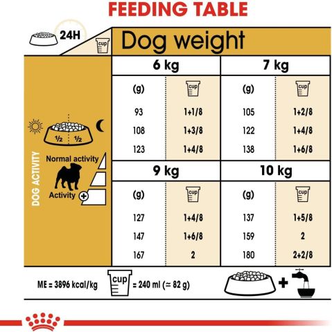 Royal Canin Pug Yetişkin Köpek Maması (1,5 kg)